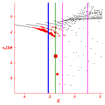 Peres lattice <J3>